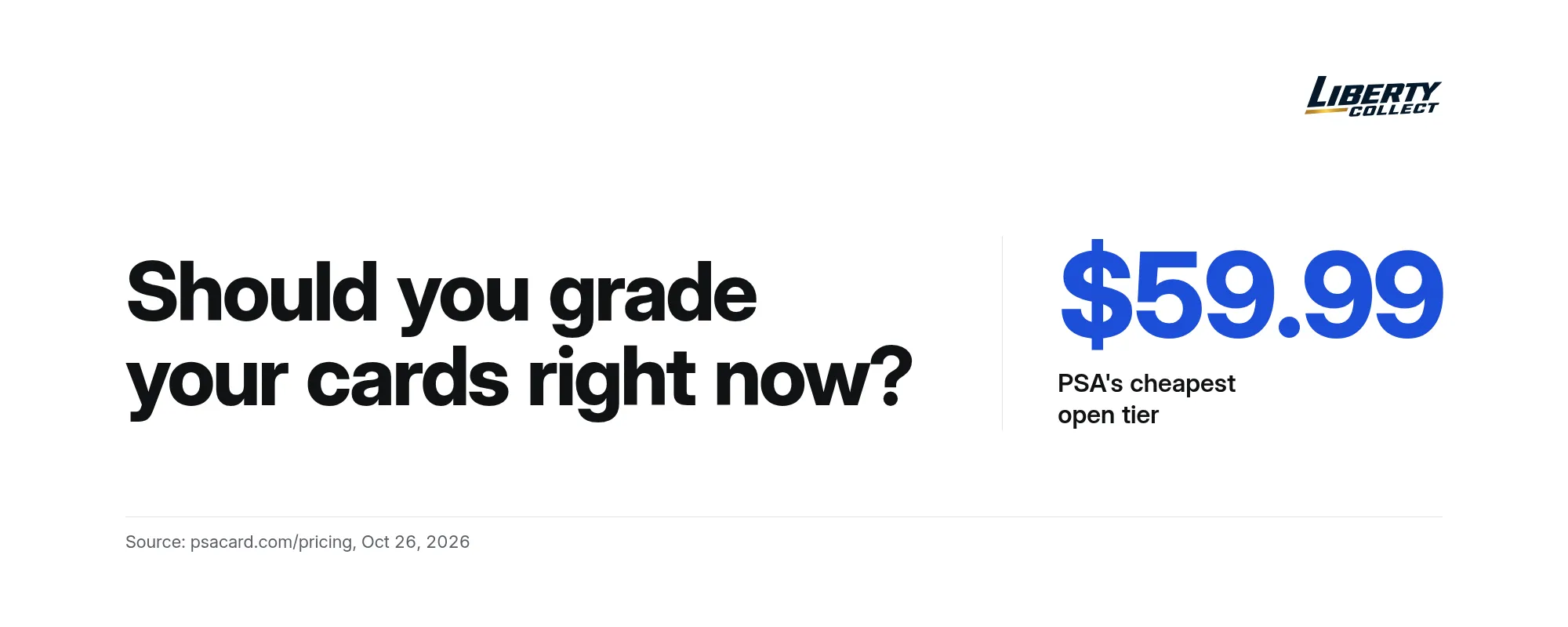 Should you grade your cards right now? PSA's cheapest open tier is $59.99. Source: psacard.com/pricing, Oct 26, 2026.